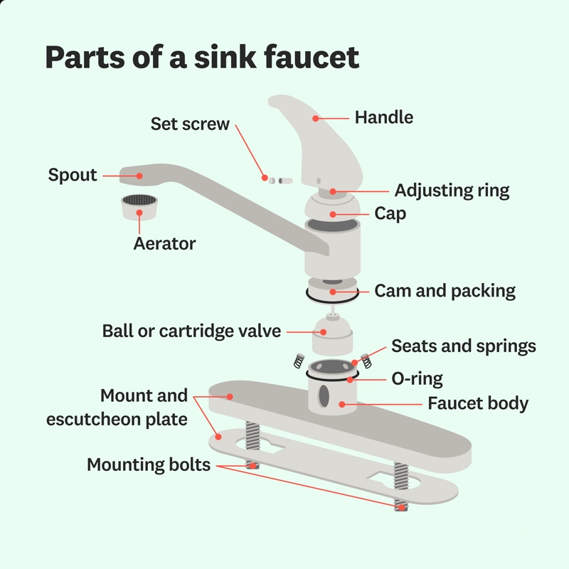 pull down kitchen faucet